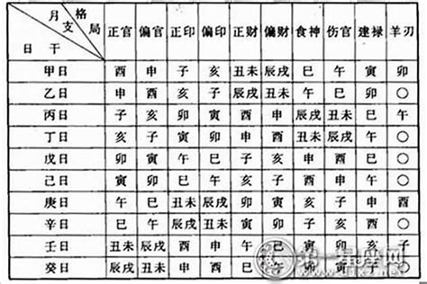 八字 格局|生辰八字命格及格局查詢、排盤、分析、測算